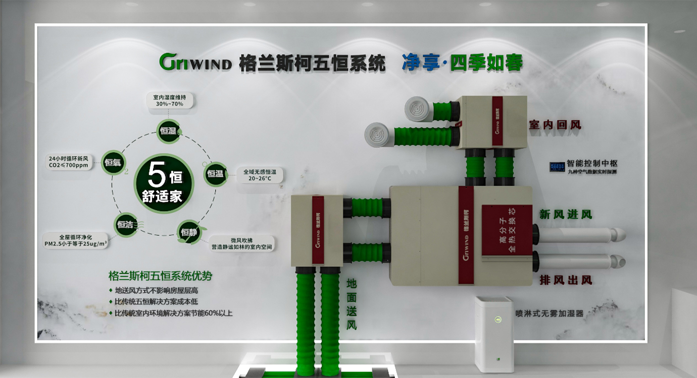 五恒系統(tǒng)產品