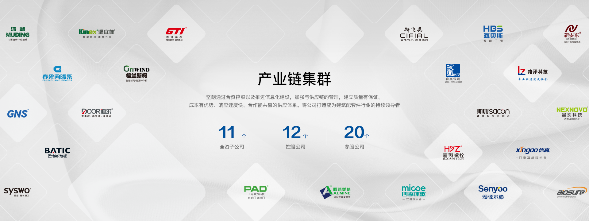 堅(jiān)朗五金——一切為了改善人類居住環(huán)境